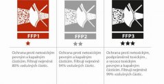 Respirátor FFP1 2 ks V KREATOR KRTS1001V
